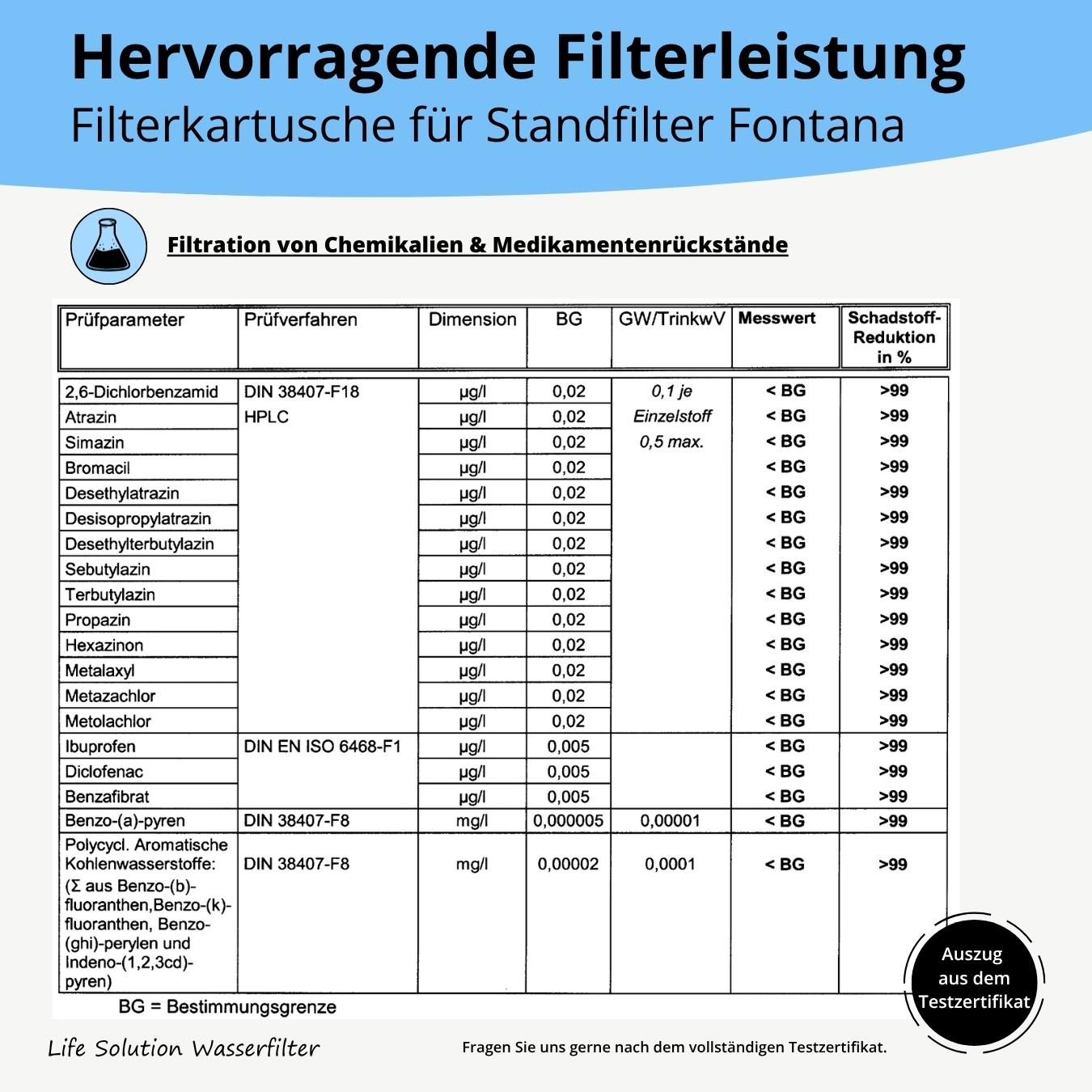 Filterelemente für Standfilter Fontana