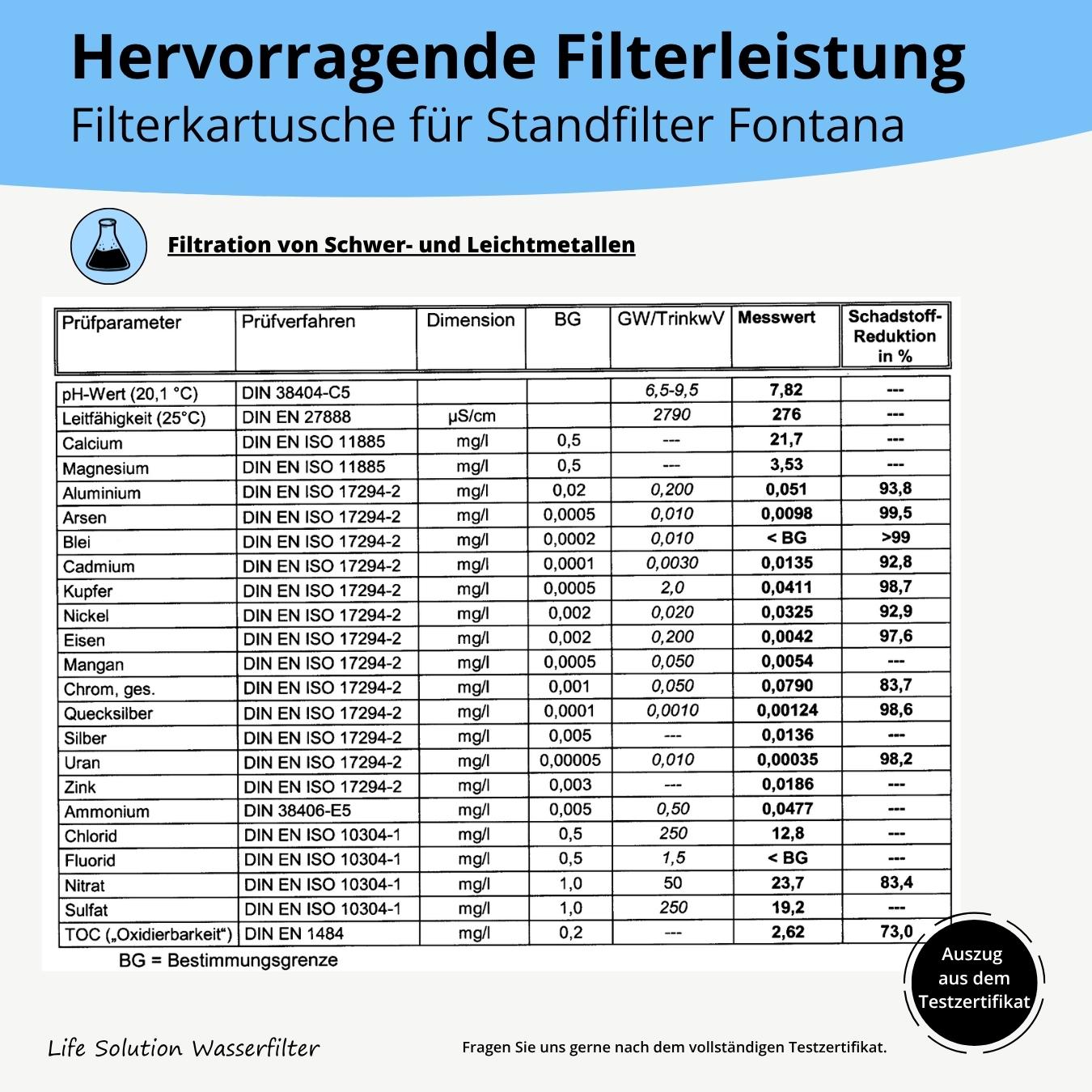 Standfilter Kendra Bambus 9 Liter - mit klarem Glas