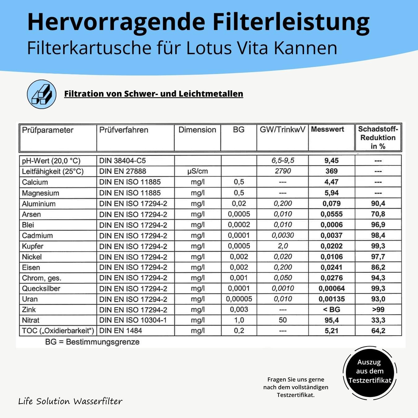 Filterkanne Lotus - 1,6 Liter - Wasserfilter-Karaffe von Lotus Vita