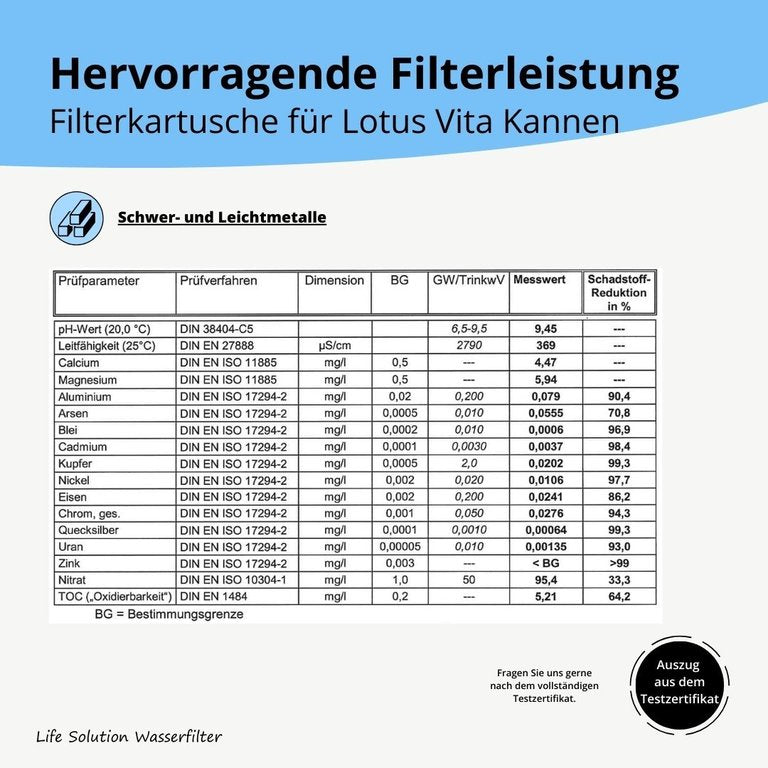 Lotus Vita - Glas Filterkanne - 1,4 Liter - Filterkaraffe mit Bambusdeckel - Natura Plus Filter