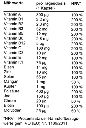 Multi-Vitamin-Naehrwerte