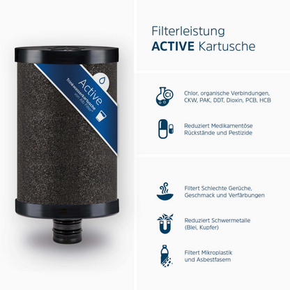 Albfilter Trinkwasserfilter