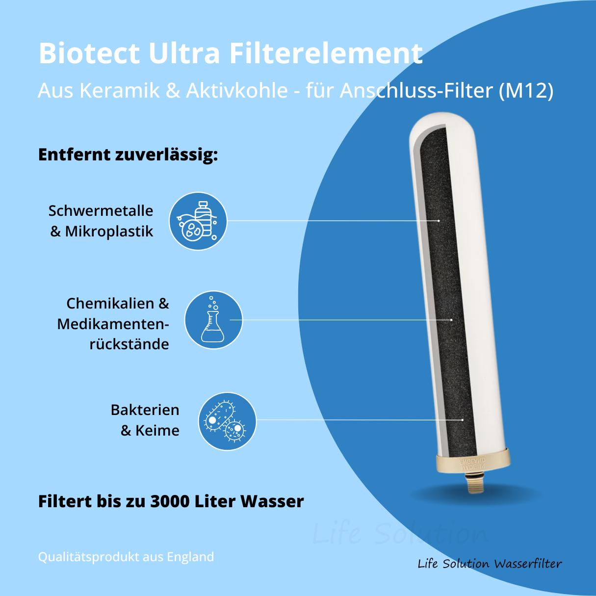 Filterelemente für Doulton Anschlussfilter