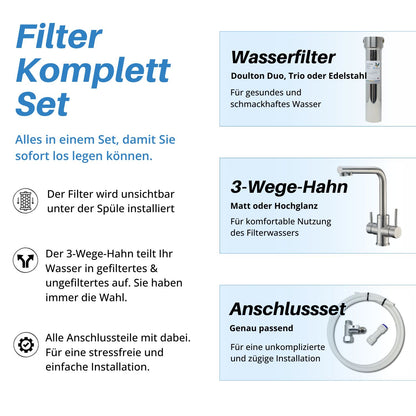 Filter Komplett Paket - Doulton