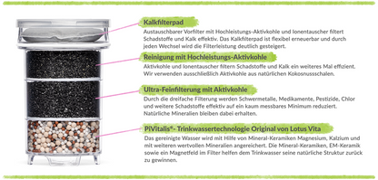 Filterkanne Family - 1,7 Liter - Wasserfilter-Karaffe von Lotus Vita - für sauberes Trinkwasser