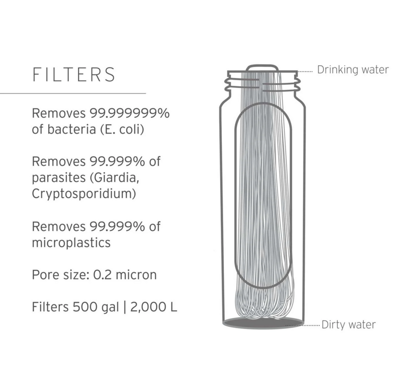 LifeStraw Peak Gravity Filter 8 Liter Beutel inkl. Aktivkohle Add-On