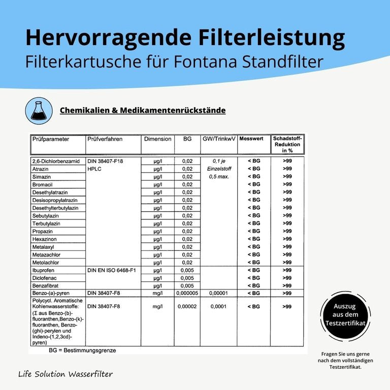 Standfilter Fontana Bambus / Akazie - 5 - 9 Liter - Glas Wasserfilter für Ihre Küche