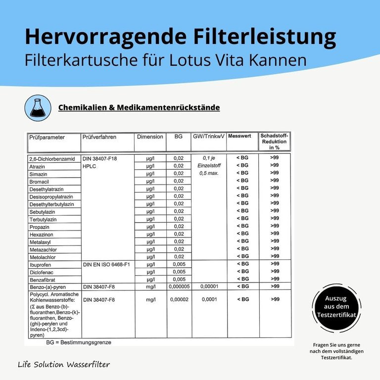 Filterkanne Family - 1,7 Liter - Wasserfilter-Karaffe von Lotus Vita - für sauberes Trinkwasser
