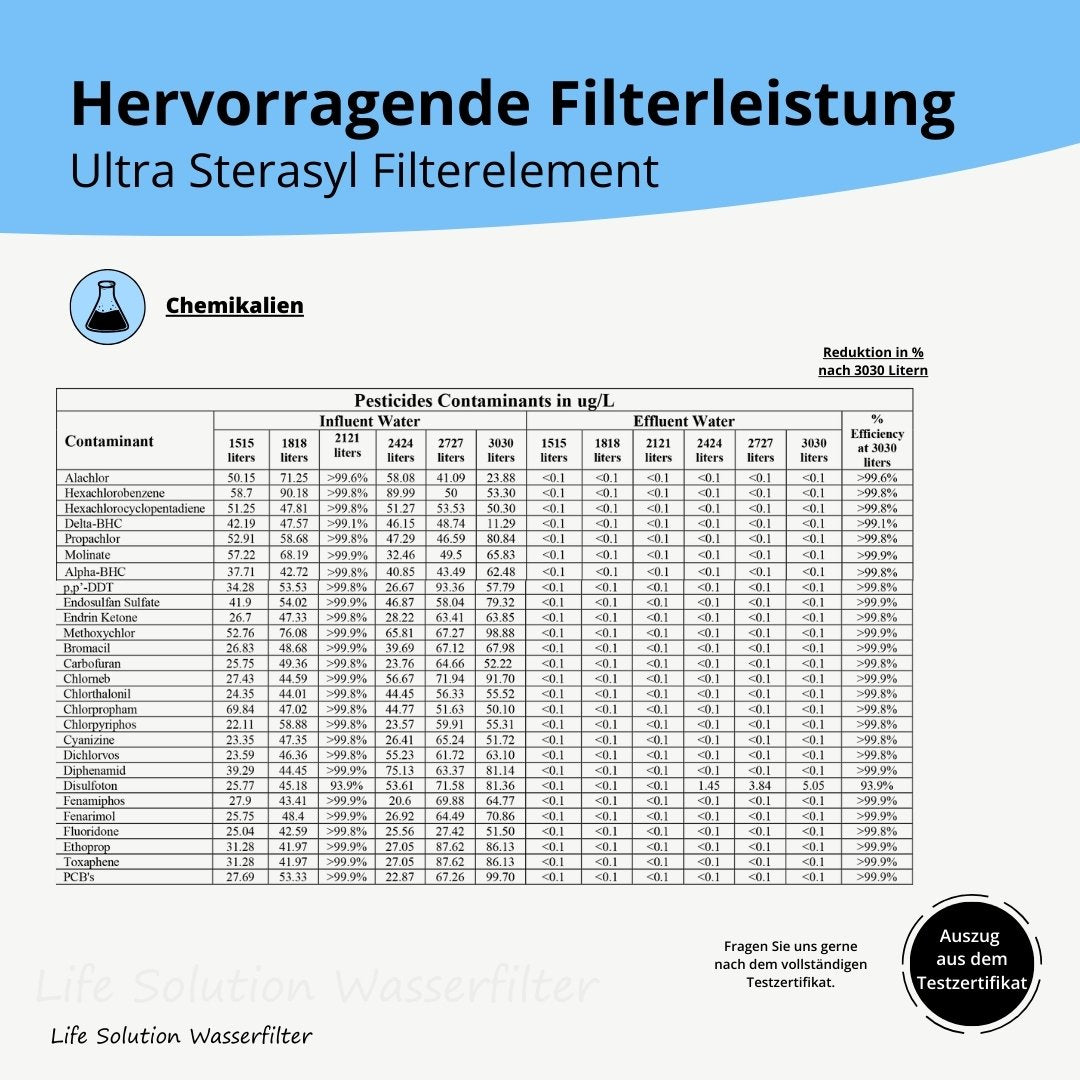 Filterelemente & Zubehör für Gravitations-Wasserfilter