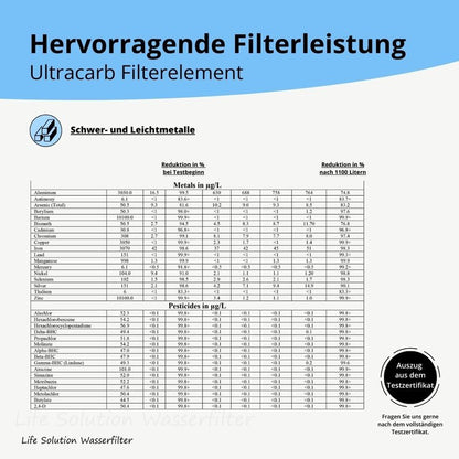 Doulton Untertischfilter Edelstahl