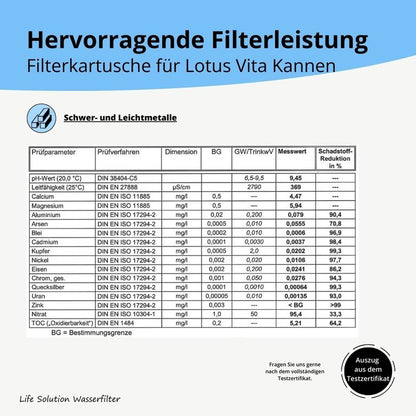 Filterkanne Lotus - 1,6 Liter - Wasserfilter-Karaffe von Lotus Vita
