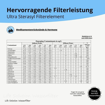 Gravitations-Wasserfilter für Notfälle, Krisen und Alltag - 8 Liter - British Berkefeld