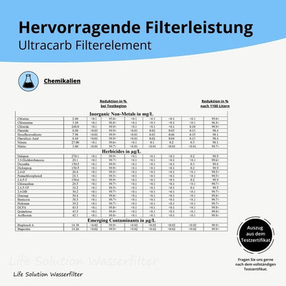 Doulton Auftischfilter 2-Stufig