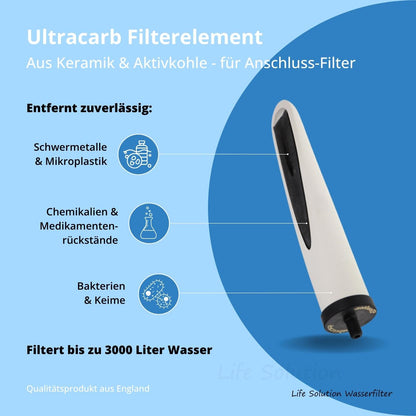 Filter Complete Package - Doulton