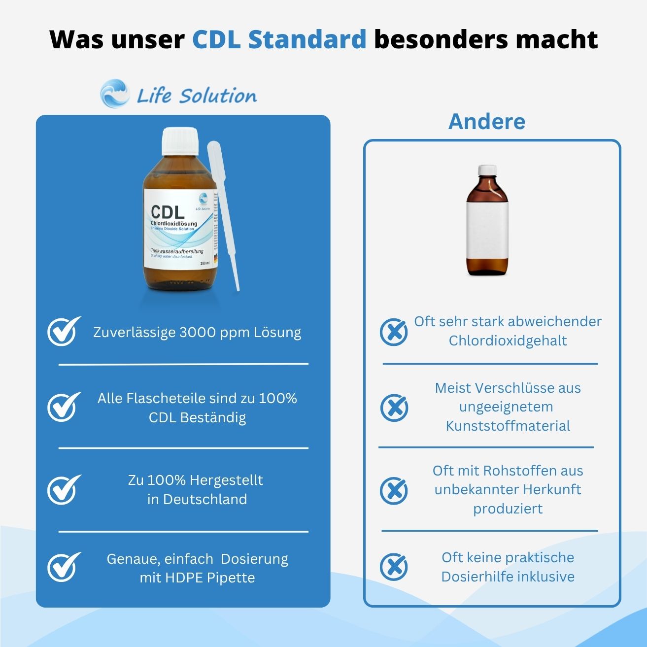 Solution de dioxyde de chlore CDL 0,3 % - 250 ml - avec pipette en flacon de verre ambré - Standard