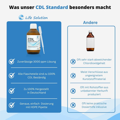 Solution de dioxyde de chlore CDL 0,3 % - 250 ml - avec pipette en flacon de verre ambré - Standard