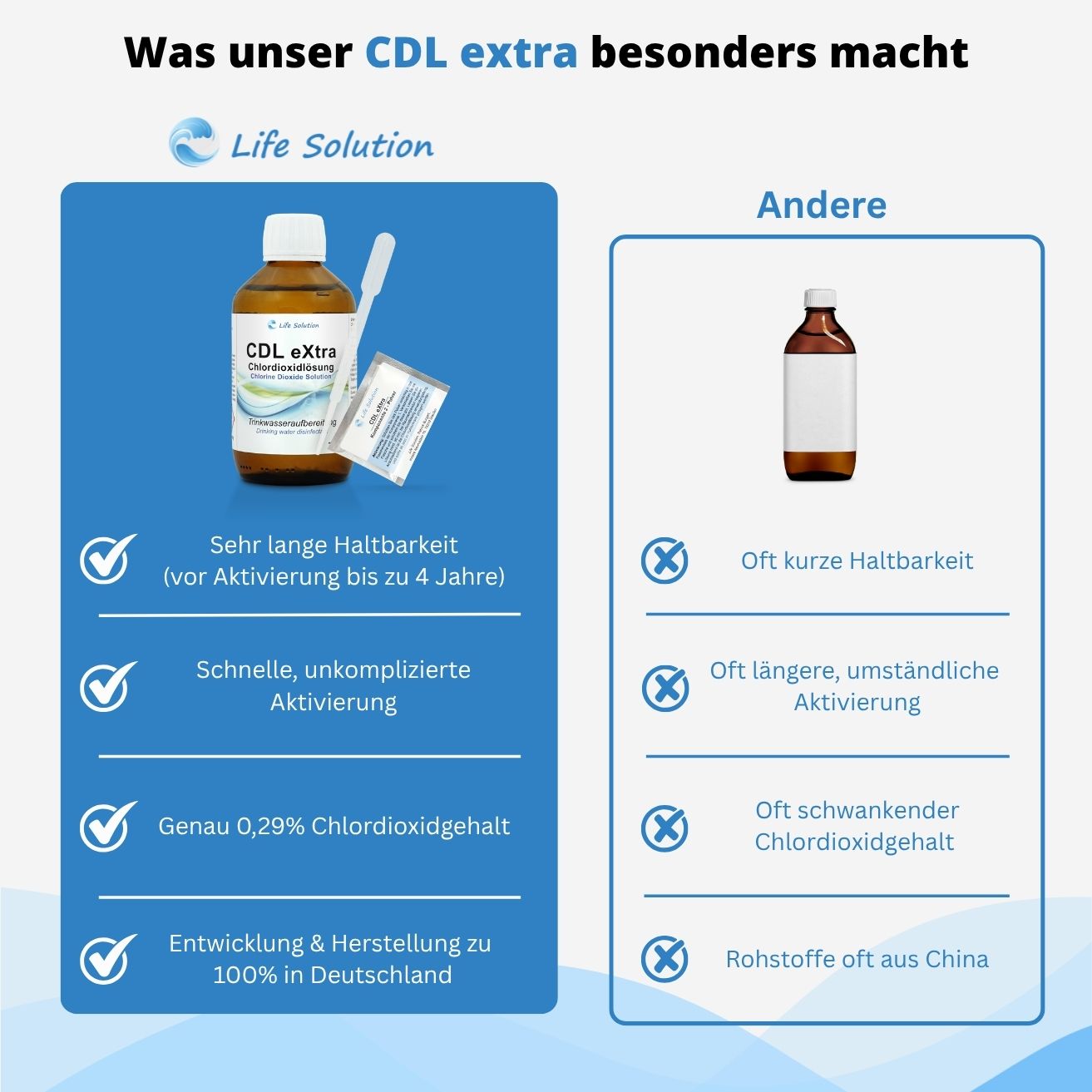 CDL eXtra - CDS - Chlordioxidlösung 0,3% - ca. 4 Jahre haltbar - Trinkwasserdesinfektion