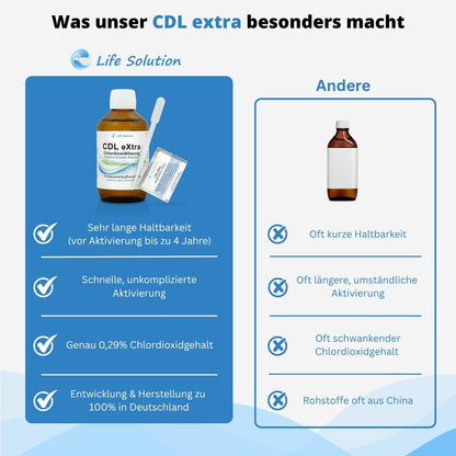 CDL eXtra - CDS - Chlordioxidlösung 0,3% - ca. 4 Jahre haltbar - Trinkwasserdesinfektion