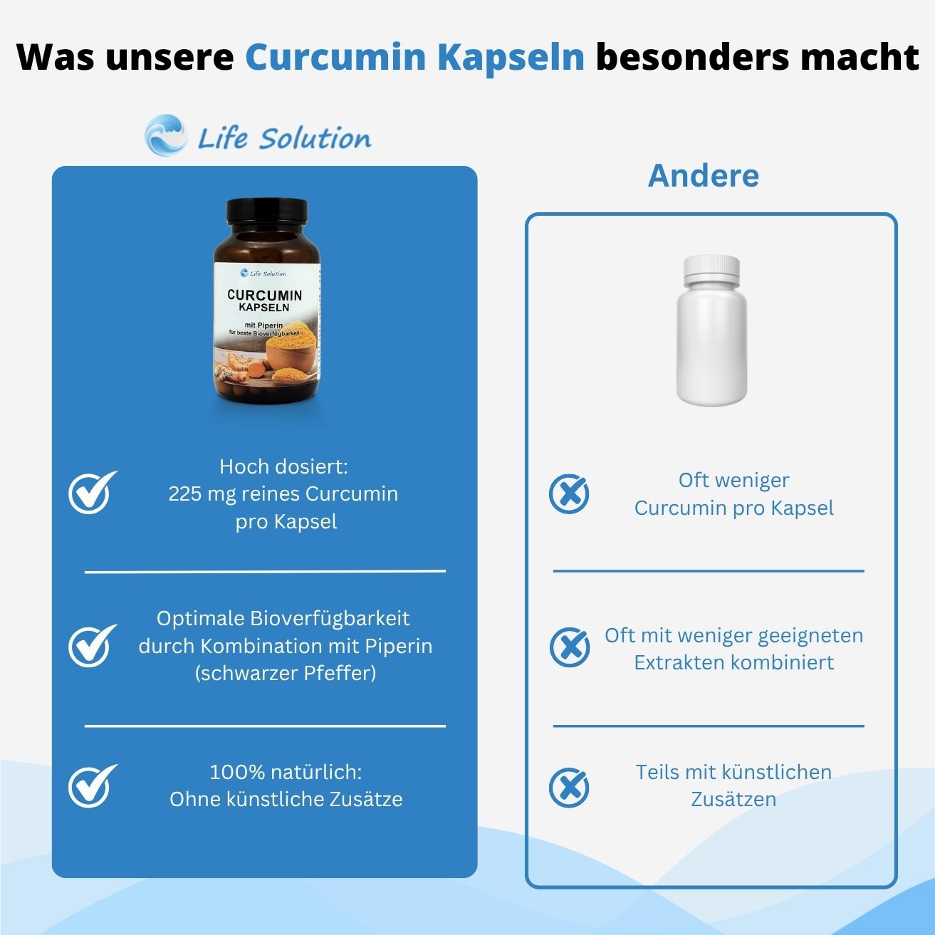 Curcumin Kapseln (Kurkuma) - 120 Stück je 225mg Curcumin - mit Piperin / Pfeffer
