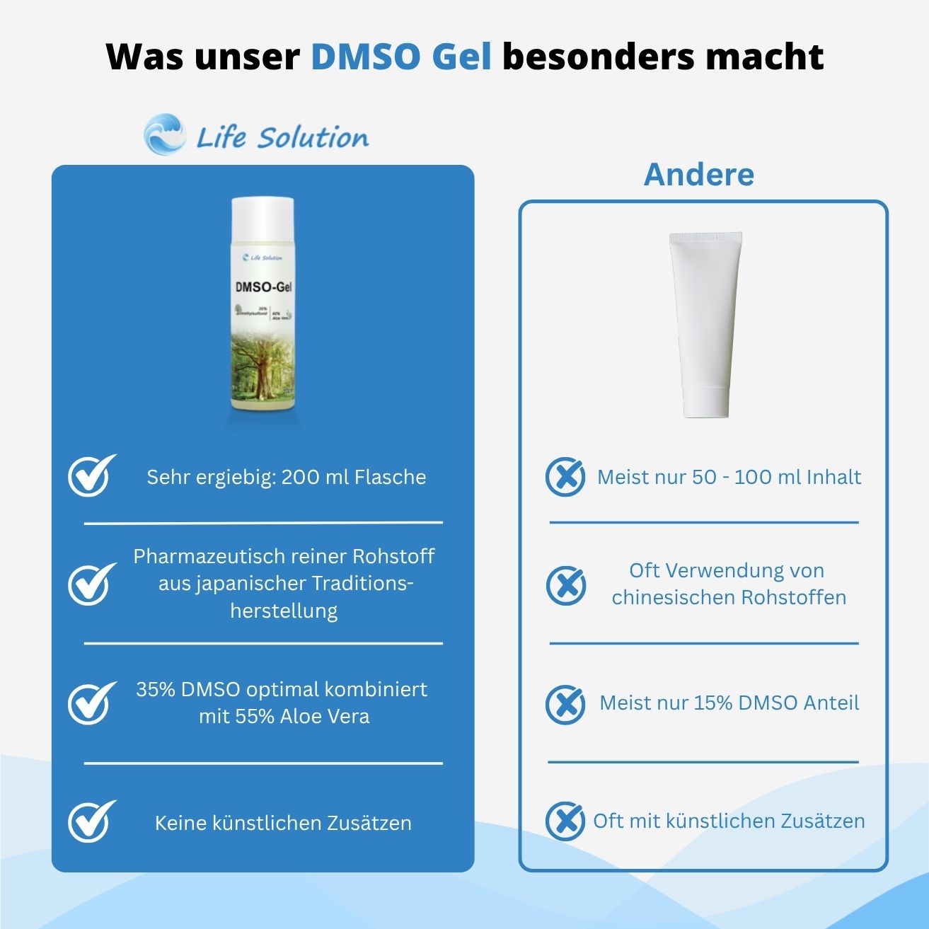 aloe vera destillieren DMSO Gel mit Aloe Vera - 200ml