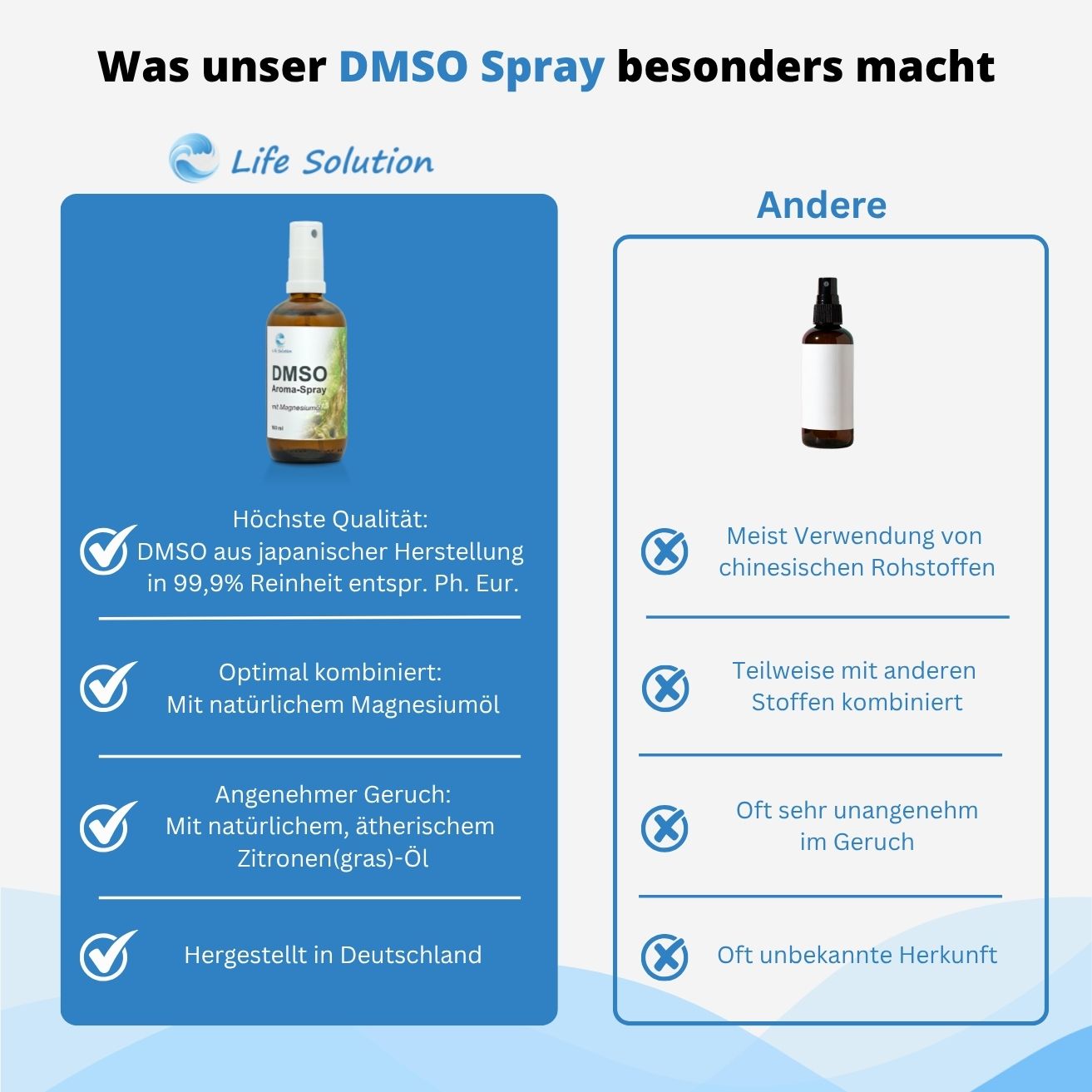 DMSO Spray mit Magnesiumöl - 100ml - Dimethylsulfoxid in 99,9% pharm. Reinheit