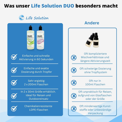Life Solution DUO - Natriumchlorit 25% + Salzsäure 4% - zur Chlordioxidherstellung