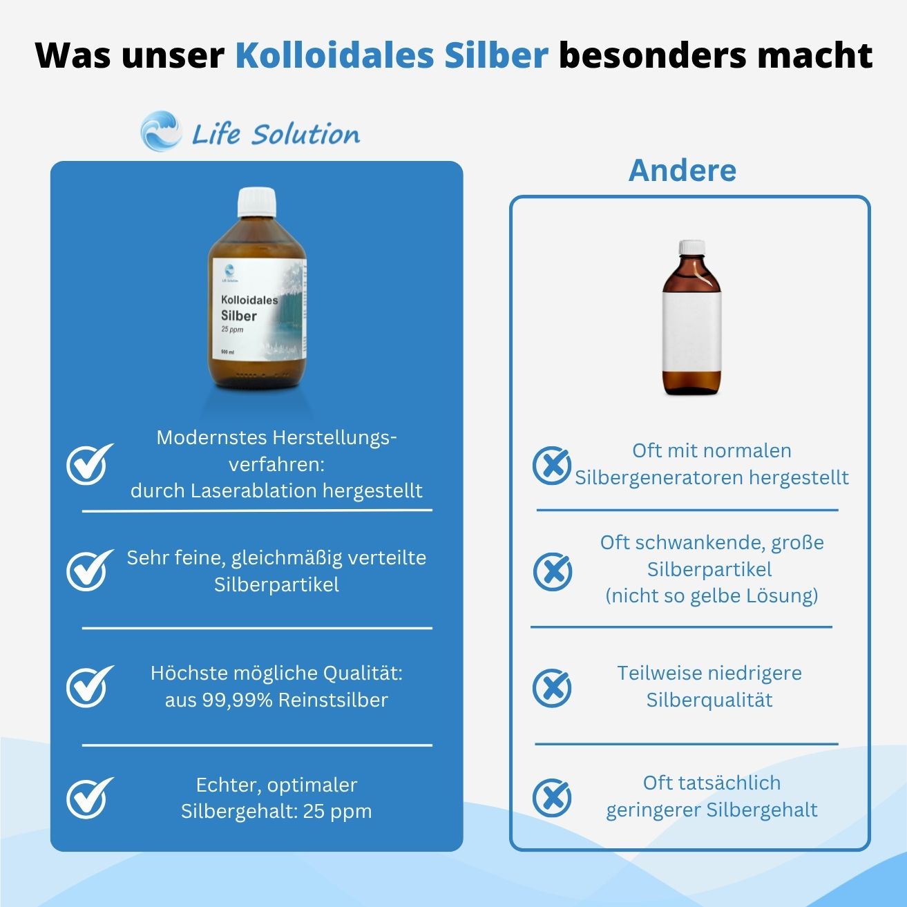 Colloidal silver - 25 ppm - 500 ml - made from 99.99% pure silver