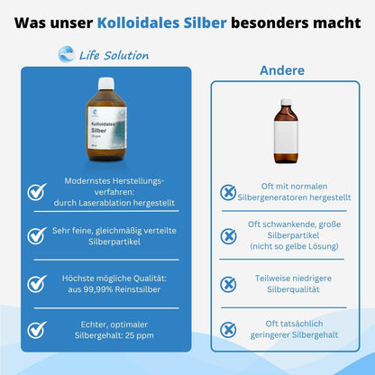 Colloidal silver - 25 ppm - 500 ml - made from 99.99% pure silver