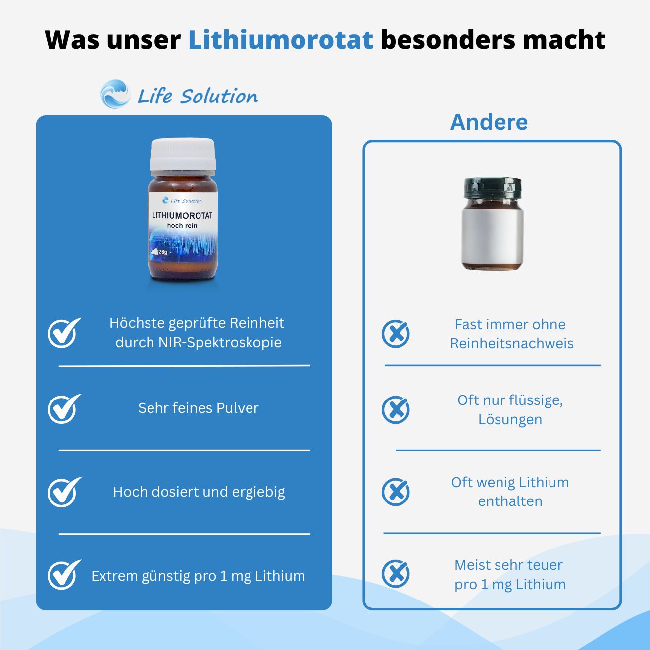 Orotate de lithium - pureté 99,7 % - 1000 comprimés de 1 mg de lithium - 26 g