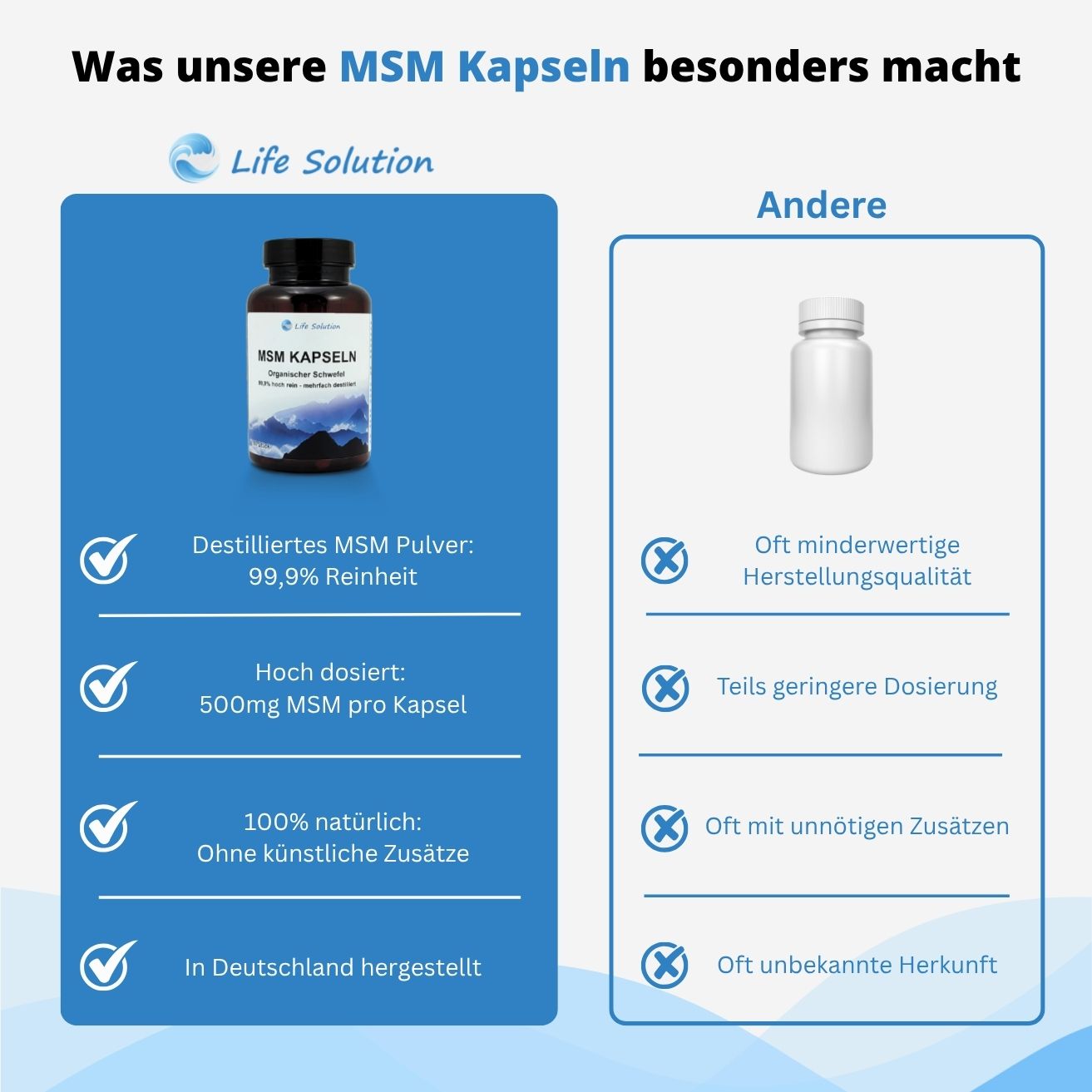 MSM Kapseln 180 Stück - mehrfach destilliert - Hoch rein - organischer Schwefel