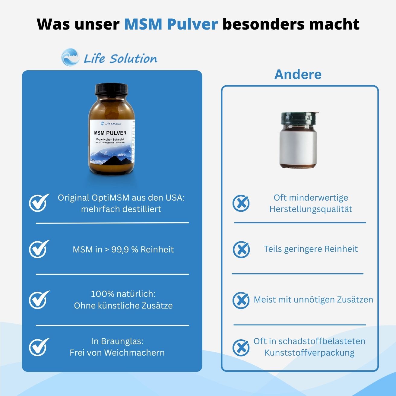 MSM Pulver 400g - mehrfach destilliert - Hoch rein - organischer Schwefel