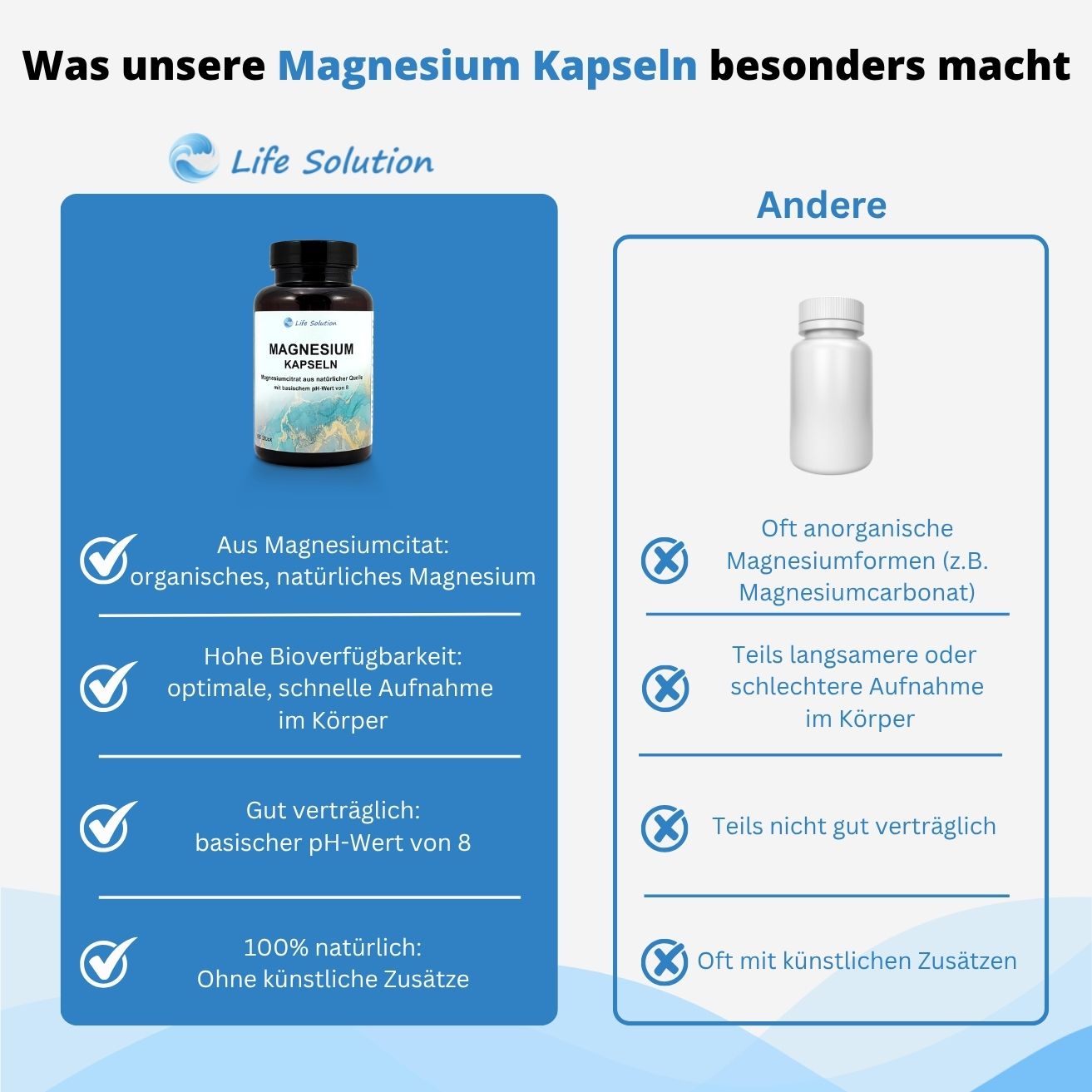 Capsules de magnésium - 180 unités - à base de citrate de magnésium alcalin et naturel