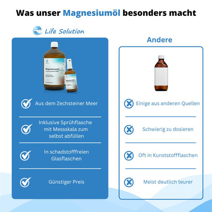 Magnesiumöl Spray - 1 Liter - Original Zechstein - inkl. Sprühflasche - 31% Magnesiumchlorid