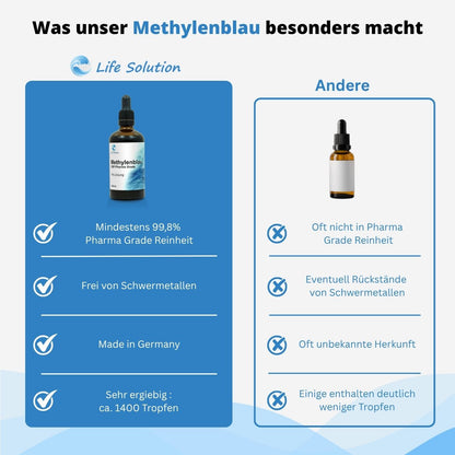 Methylene Blue 1% Solution - Pharmaceutical Grade - 100 ml - 99.8% High Purity - Light-Protected in Amber Glass