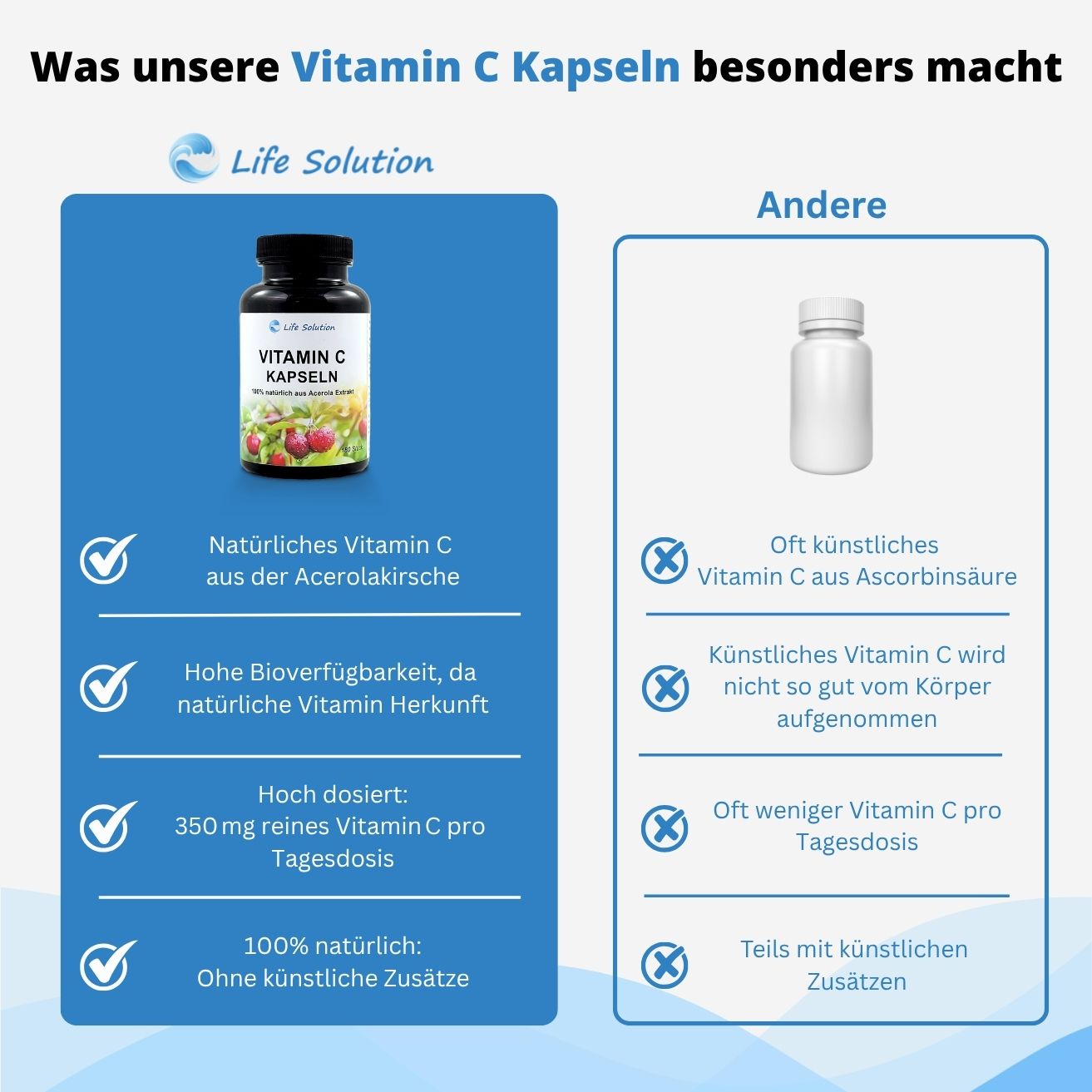 Vitamin C Kapseln - 180 Stück - 100% natürlich - aus Acerola Kirschextrakt