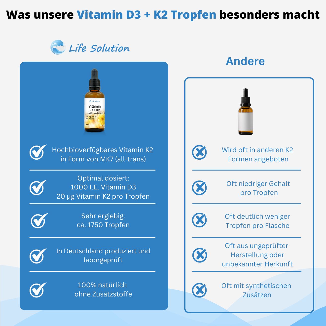 Gouttes de Vitamine D3 + K2 - 1000 UI D3 / 20 µg K2 - par goutte - 1750 gouttes
