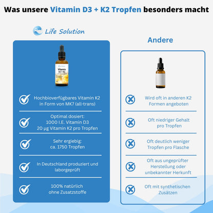 Gouttes de Vitamine D3 + K2 - 1000 UI D3 / 20 µg K2 - par goutte - 1750 gouttes