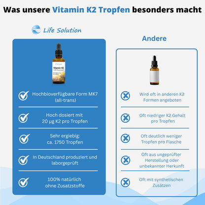 Vitamine K2 en gouttes - 20 µg K2 - par goutte - 1750 gouttes