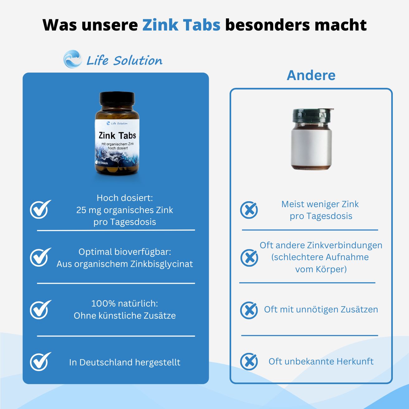 Comprimés de zinc - 150 pièces de 25 mg de zinc - hautement dosé