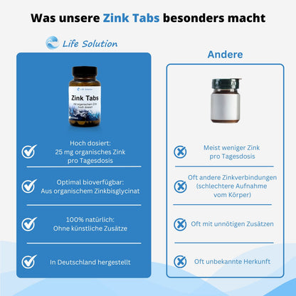 Comprimés de zinc - 150 pièces de 25 mg de zinc - hautement dosé