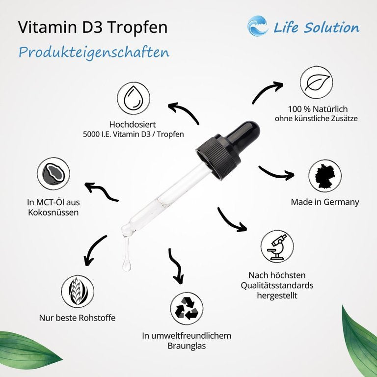 Vitamin D3 Tropfen - 5000 I.E. pro Tropfen - 1700 Tropfen
