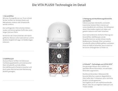 Éléments filtrants pour carafes et filtres de comptoir de 4 litres (Natura Plus & Vita Plus)