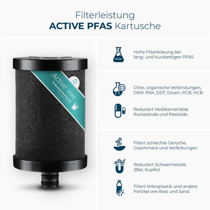 Albfilter Trinkwasserfilter Duo