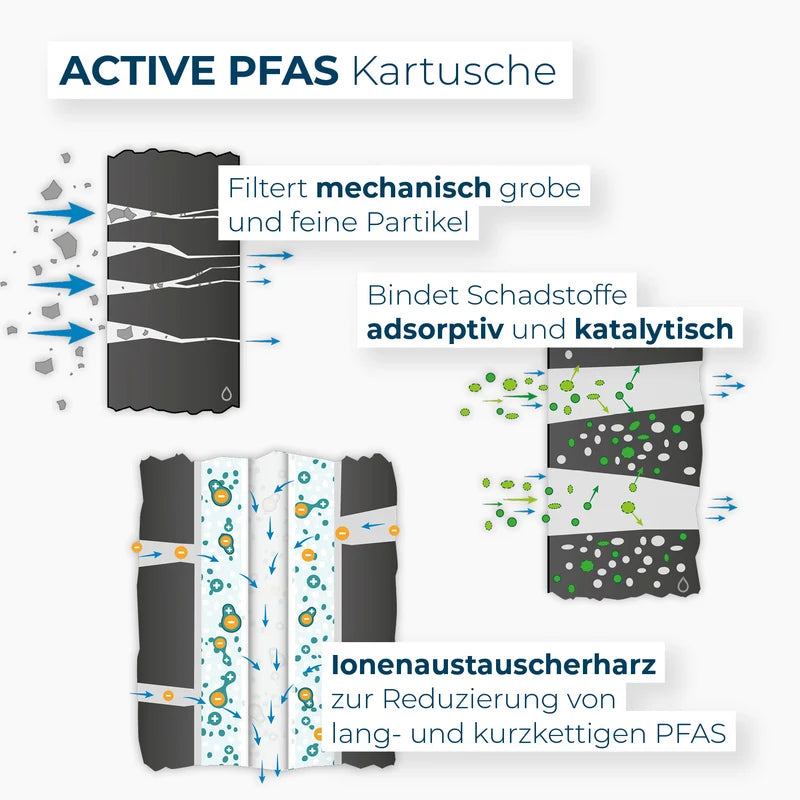 Albfilter Trinkwasserfilter Duo