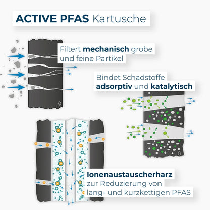 Albfilter Trinkwasserfilter Duo