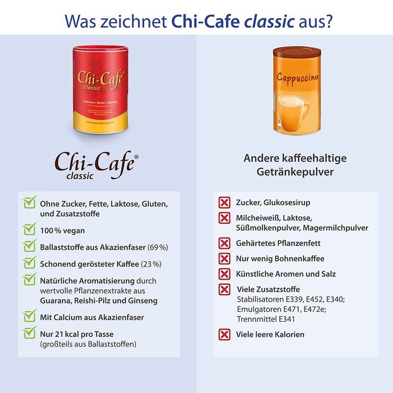 Chi Cafe