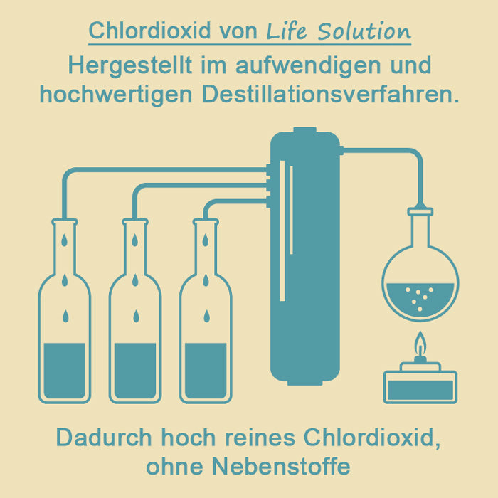 Solution de dioxyde de chlore à 0,3 % (CDL) – distillée et de haute pureté – en flacon de verre ambré avec pipette 
