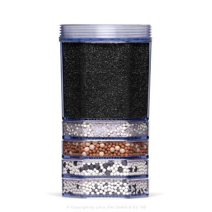 Filterelemente für Standfilter Fontana